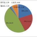 데일리 PC방 이미지