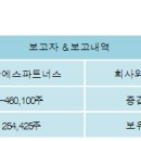 더블에스파트너스