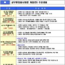 5급 공채에 헌법 추가...7급 공인영어로 대체 이미지