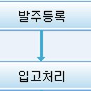 아이큐브 이미지