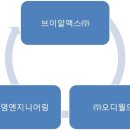 (주)월드브이알 이미지