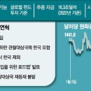 지수인터내셔널