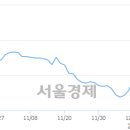 (유)태영건설 이미지