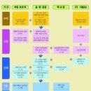서울창동초등학교 이미지