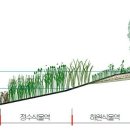 2013901010-조수현 기말고사 문제 올립니다. 이미지