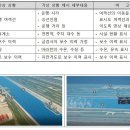 아라랩스
