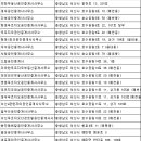 상록부동산중개인사무소 이미지