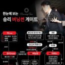 버닝썬 이미지