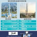 인천 서해구 청라시티타워 건립사업, LH-시행사 소송전에 또 발목. 이미지