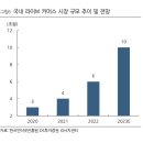 (단기)라이브커머스 이미지