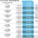 으뜸50안경삼송점 | [내돈내산] 안쓰는 안경, 안경알 교체가 될까?/블루엘리펀트 안경/으뜸50안경 삼송점 솔직후기👓🖤
