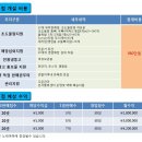 대박닭발 이미지