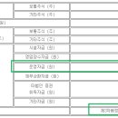 하이드로리튬 주가 상한가 이유 및 차트 분석 - 수산화리튬