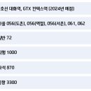 대화타운앞 이미지