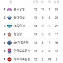 12월 4일의 스포츠 이미지