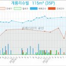 세븐일레븐 고양로드 이미지