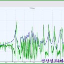 하대삼거리~신원사 이미지