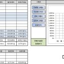 2010년 자동차 연말정산 내역입니다. (주유비, 유지비 총결산) 이미지