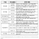 미국 암연구학회(AACR2022) 참여기업 이미지