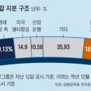 아시아나항공조종사노동조합 | 에어부산 노사 임금협상 타결 진에어 통합 가속화 의외의 복병 한진칼 경영권 분쟁