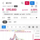셀트리온 이미지