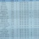 청주시평생학습관 본관 이미지