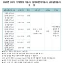 군산용접산업설비학원 이미지