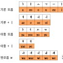 영어 한글 컴퓨터, 모음 자음 이미지