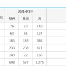 에이치엘디앤아이한라 주식회사 이미지