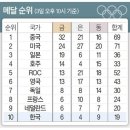 8월4일 뉴스브리핑 이미지