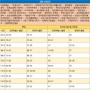 웅천농협주유소 이미지