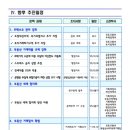상록아이파크공인중개사사무소 이미지