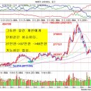 쌍봉상회