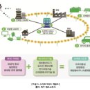 남이태양광발전소 이미지