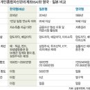 한국종합관리 이미지