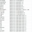잉스힐 | 논산숙소