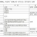열녀 한양조씨 정려 | 문익점과 목화 관련 문헌