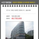 청평면 경춘로 경기 네이버블로그