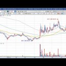 팜 스토리 이미지