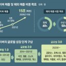 그냥 심심해서요. (14412) 네이버 5년내 매출 15조 이미지