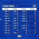 ﻿[KBL] 2022-23 KBL 신인드래프트 리뷰 (1) : 로터리픽 이미지