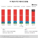 돌풍PC 파이낸셜뉴스