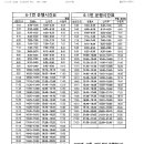 6-1번 버스운행시간표 이미지
