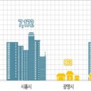 신안산선 수혜지역 안산·시흥 분양시장에 쏠린 눈 이미지