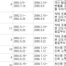 수입오토바이 폭리 법적으로 고발하여야 한다.(수정) 이미지