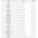 적성성심의원 네이버블로그
