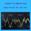 몽이캔들