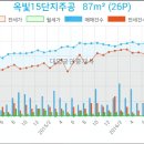 고등연세이비인후과의원 이미지