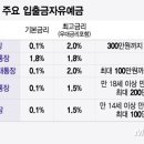 &#39;500만원&#39; 예금 쪼갰더니…&#34;한 달 7000원 이자&#34; 쏠쏠 이미지