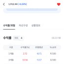 밸류글로벌